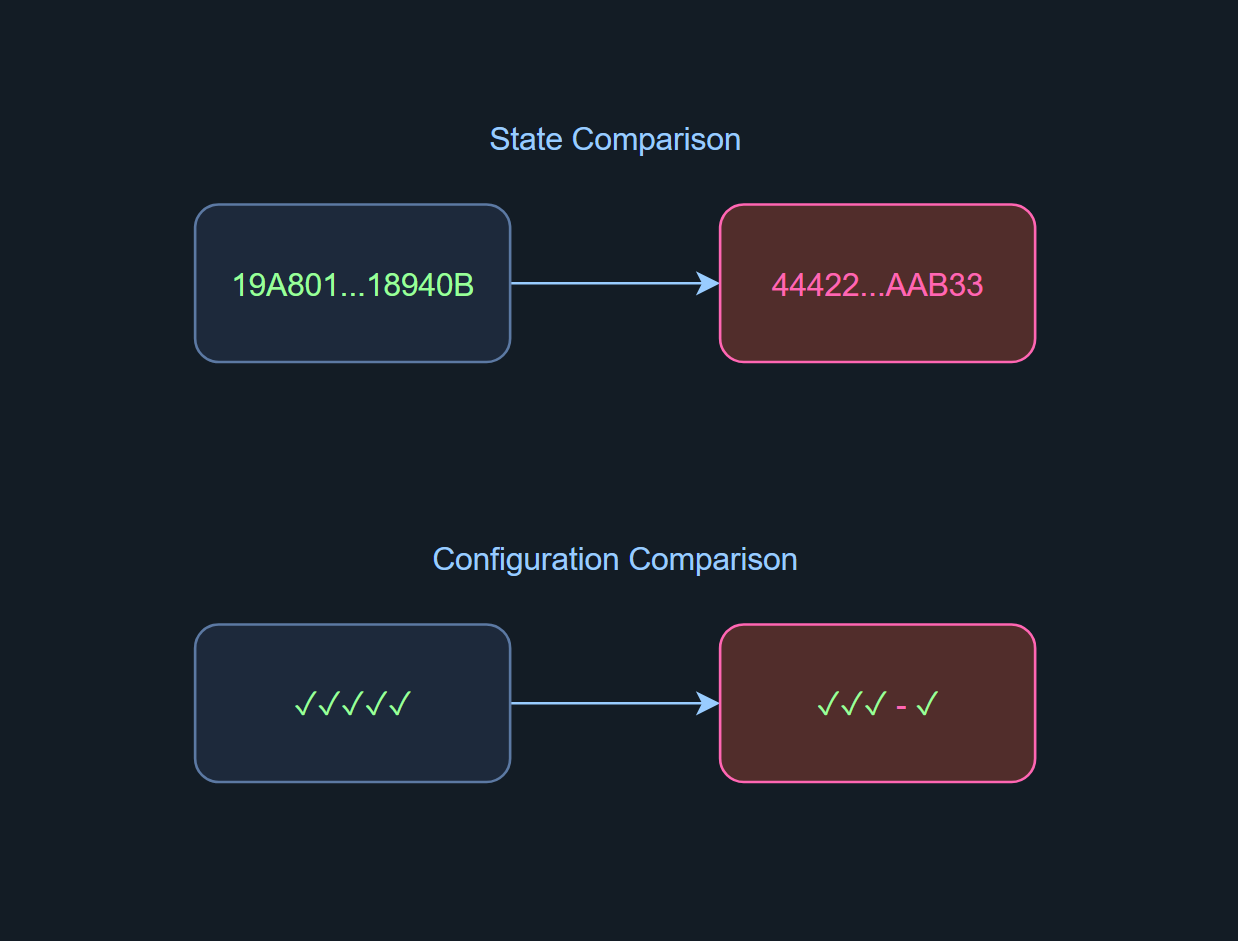 Figure 1. Types of comparisons rules: hashes and parameters
